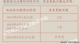 汽车年检单位工资多少
