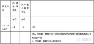 曲线汽车坡道内径多少